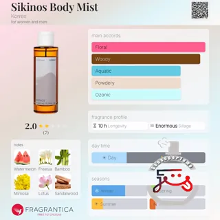 Sikinos Body Mist Korres